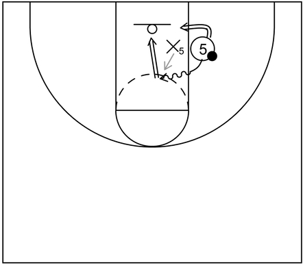 Example basketball diagram of 1 on 1 action between an offensive player with possession of the ball near the low post area versus an opposing defender