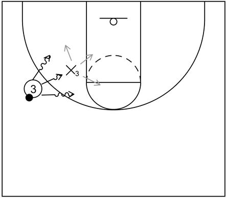 Example basketball diagram of 1 on 1 action between an offensive player with possession of the ball on the left side wing versus an opposing defender