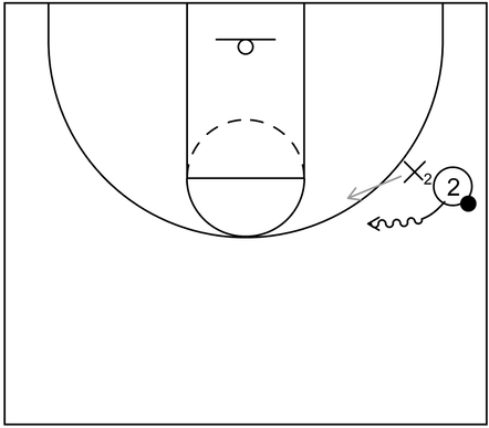 Example basketball diagram of 1 on 1 action between an offensive player with possession of the ball on the right side wing versus an opposing defender