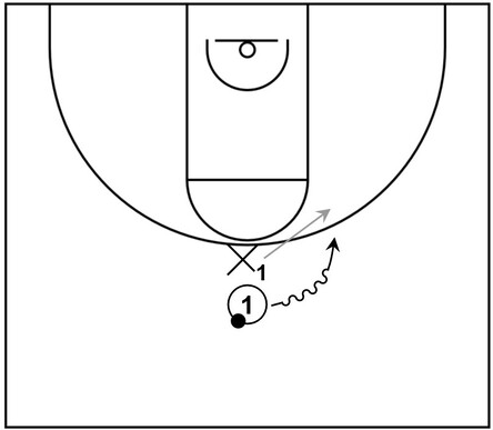 Example basketball diagram of 1 on 1 action between an offensive player with possession of the ball at the top versus an opposing defender