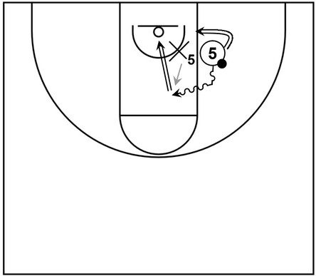 Example basketball diagram of 1 on 1 action between an offensive player with possession of the ball near the low post area versus an opposing defender