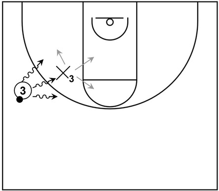 Example basketball diagram of 1 on 1 action between an offensive player with possession of the ball on the left side wing versus an opposing defender