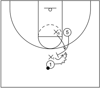 Basic blitz defense example: Screener's defender moves slightly below the screen