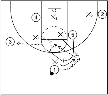 Screener performs short roll as an offensive counter to attack the blitz defense