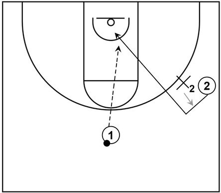 Example basketball diagram that showcases a backdoor cut by a wing player