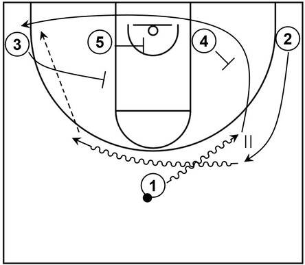 Example basketball diagram that features the baseline cut from one side of the court to the opposite corner