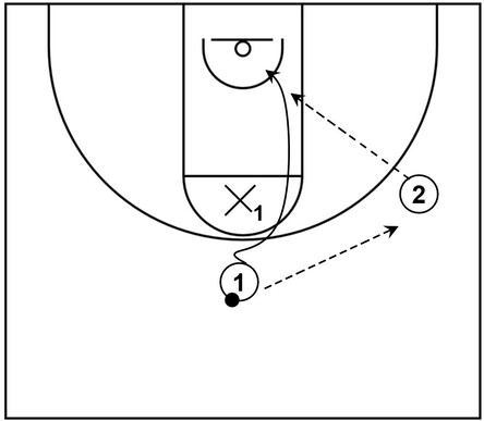 Example basketball diagram that showcases a face cut from the top to the basket