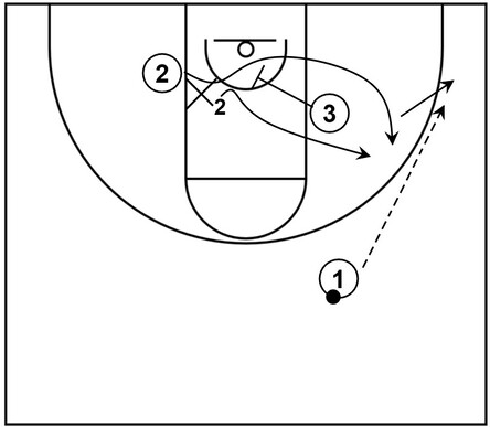 Example basketball diagram that showcases a face cut from the top to the basket