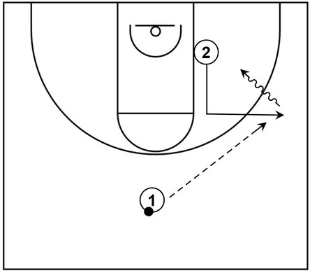 Example basketball diagram that showcases the L cut from the right side low post area to the right side wing