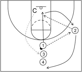 Pass and Cut Drill