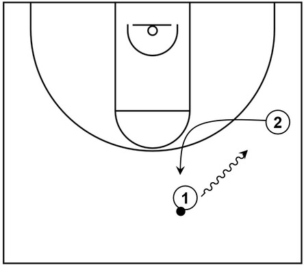 Example basketball diagram that showcases the shallow cut from the right side wing area to the right side slot area