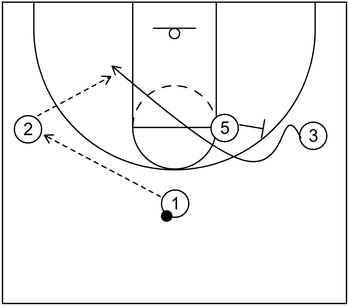 Zipper Cut in Basketball: Basic Concepts and Examples