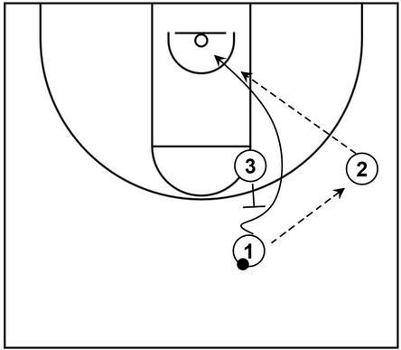 Example basketball diagram that showcases a UCLA cut from the slot area to the basket