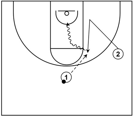 Example basketball diagram that showcases a basic V cut that happens with two players on the court