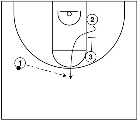 Example basketball diagram that showcases a simple zipper cut alongside a down screen