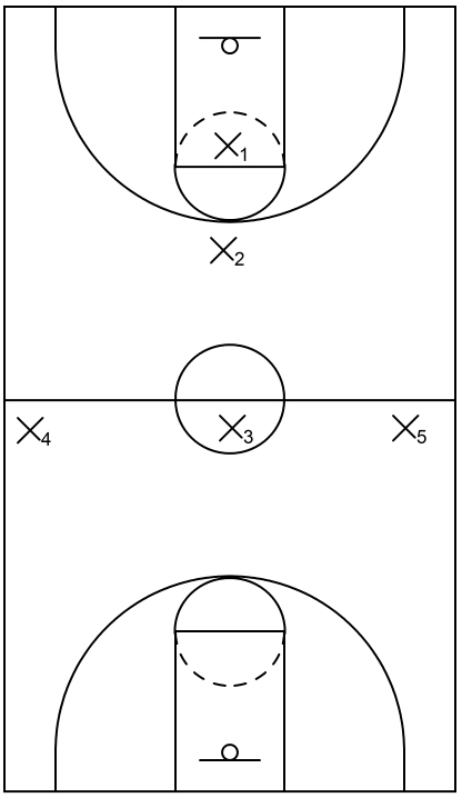 1-1-3 press defense: Initial formation