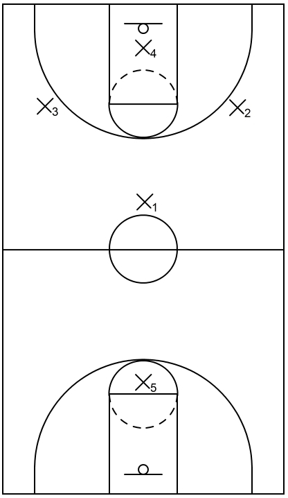 1-2-1-1 press defense: Initial formation