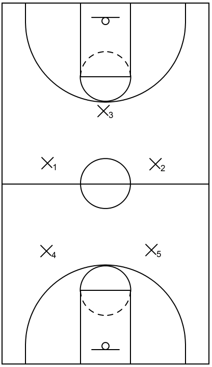 1-2-2 press defense: Initial formation