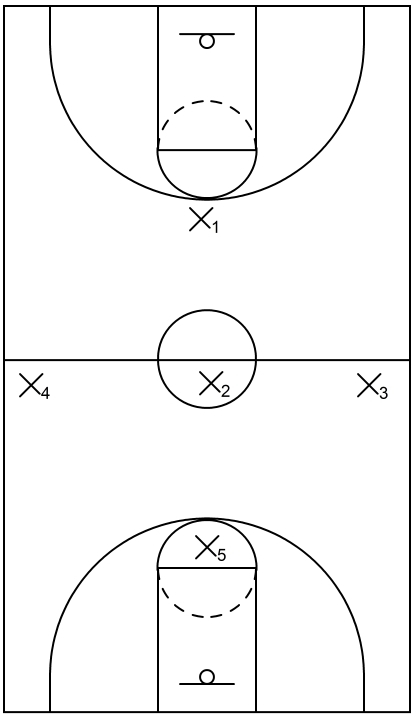 1-3-1 press defense: Initial formation