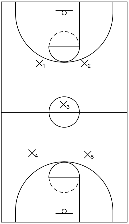 2-1-2 press defense: Initial formation