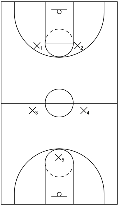 2-2-1 press defense: Initial formation