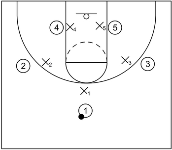Basic example of basketball defense