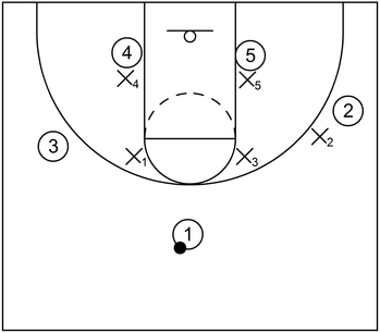 Box and 1 defense: Initial formation