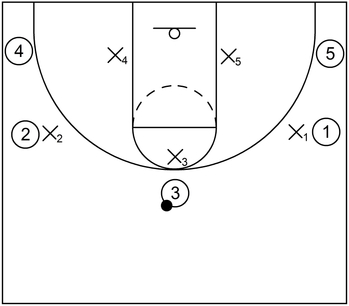 Triangle and 2 defense: Offensive player has possession of the ball at the top