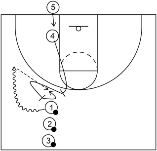 Basketball Drill - Part 1 - Dribble Handoff