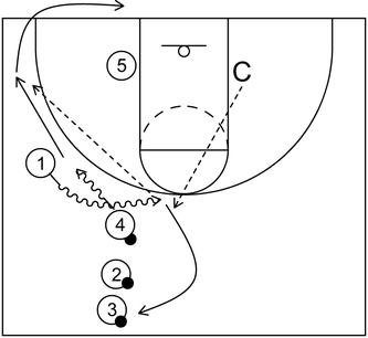 Basketball Drill - Part 2 - Dribble Handoff