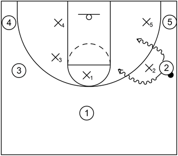 Offense - Example 2