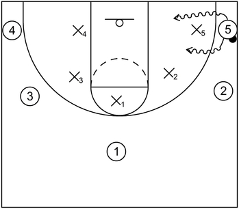 Offense - Example 3