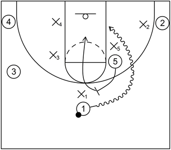 Offense - Example 4