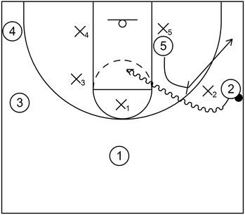 Offense - Example 5