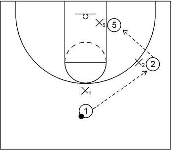 Basic Post Entry Pass Example