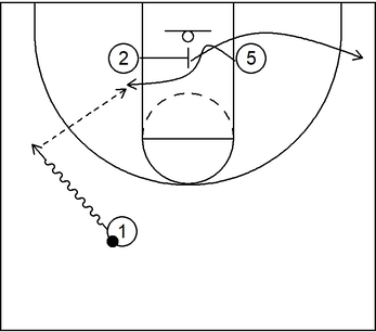 Dribble Entry to Post Entry Example