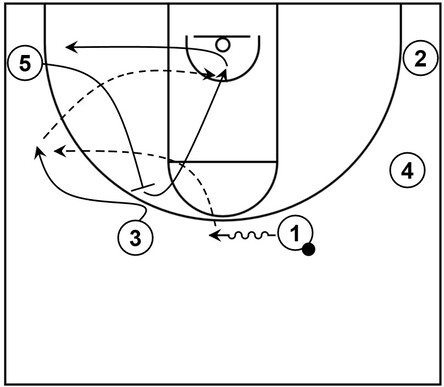 Example basketball diagram that shows part 2 of flare screen action and a slip cut within a 5 out continuity offense