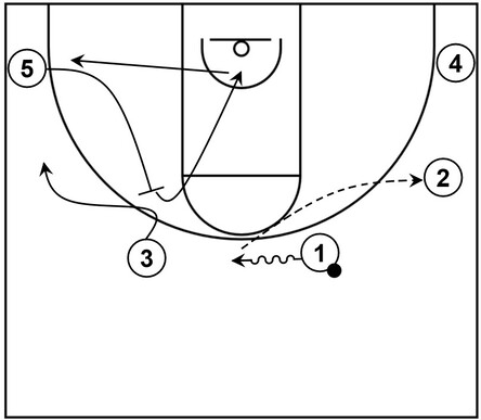 Example basketball diagram that shows part 4 of flare screen action and a slip cut within a 5 out continuity offense