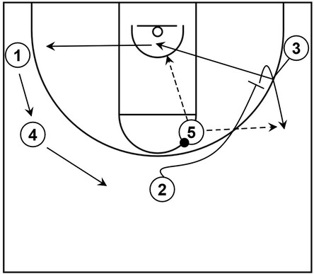 Example basketball diagram that shows screen rejection and pop back action within a high post play