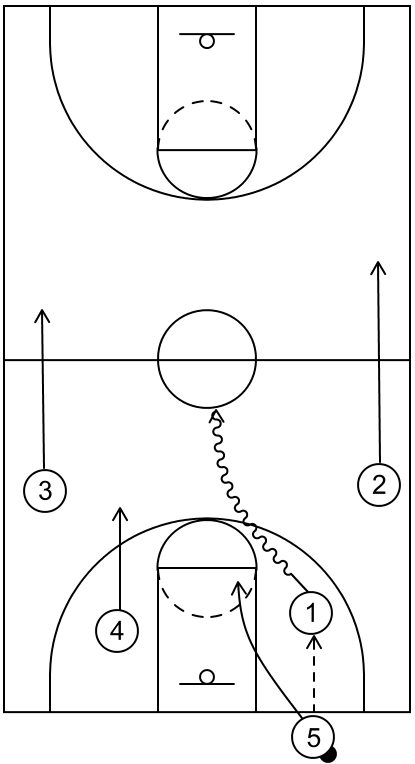 Example of baseline inbound pass into the offensive team's backcourt area