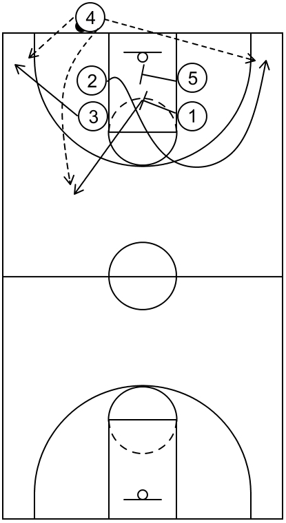 Example of baseline inbound pass into the offensive team's frontcourt area