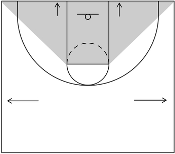 Example of designated spots within the offensive team's frontcourt area