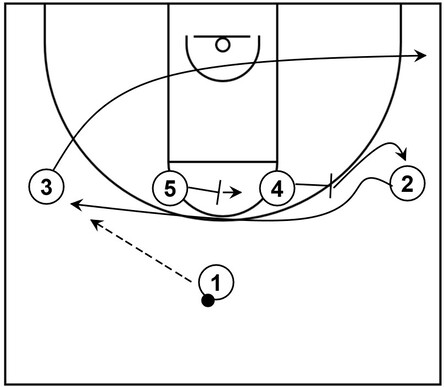 Basketball play diagram that showcases an Iverson cut by way of a 1-4 high initial setup