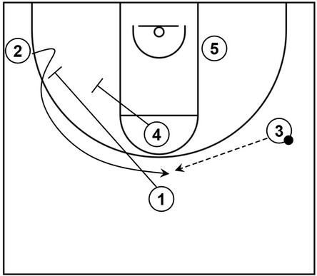 Basketball play diagram that showcases a stagger screen option after Iverson cut action