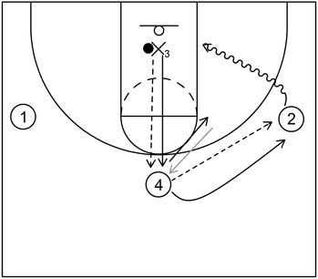 Jump to the ball drill - Part 2