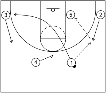 Part 1 - Basketball Play - Low Post