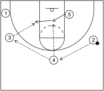 Part 2 - Basketball Play - Low Post