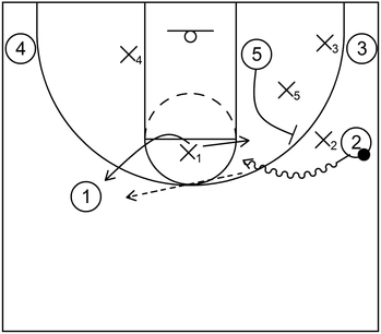 Example 2 - Nail defense vs. side ball screen