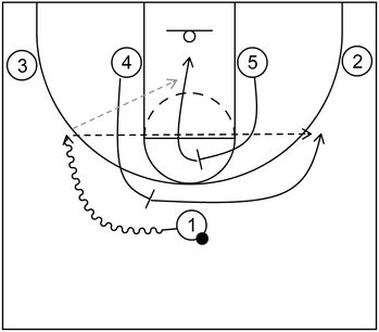 Basketball Offense For Beginners: Concepts and Examples