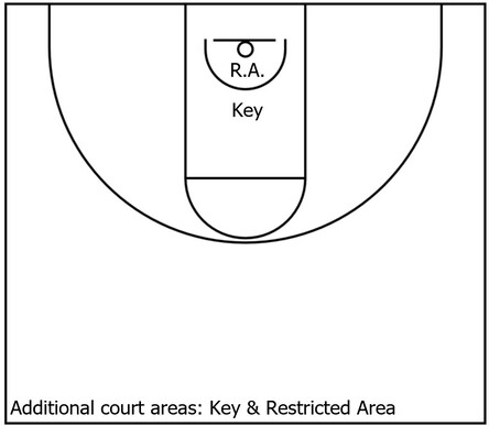 Example basketball diagram that showcases additional court areas that should be considered while executing basketball offense